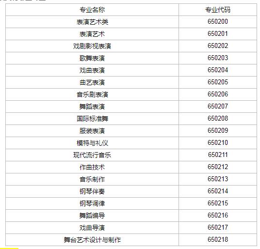 表演藝考有哪些專業(yè)，看完這些你就了解了